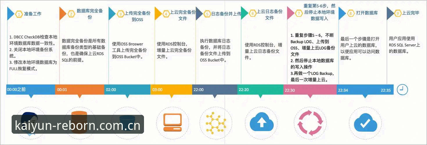 开云官网换新装了安卓下载 安卓用户切换新版开云官网的完整指南与选装心得